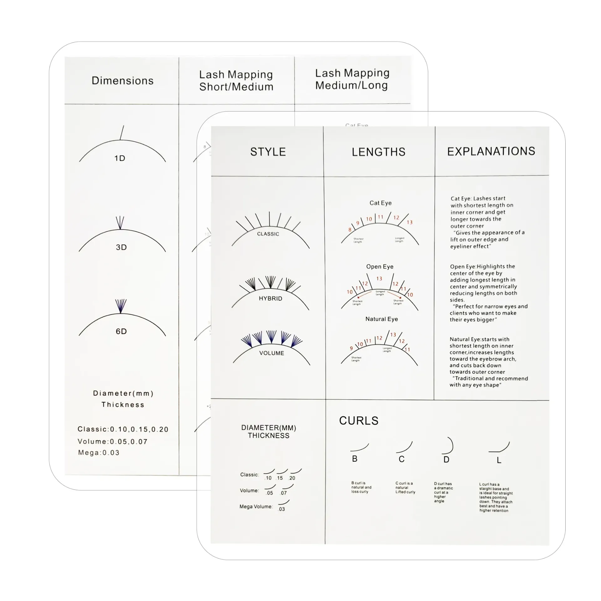 [D0578] Scheda Pratica per extension ciglia